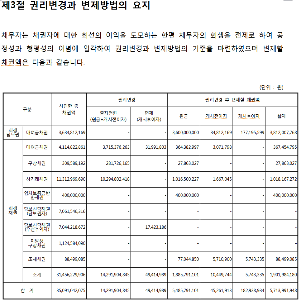회생절차에서 부동산담보신탁채권의 처리