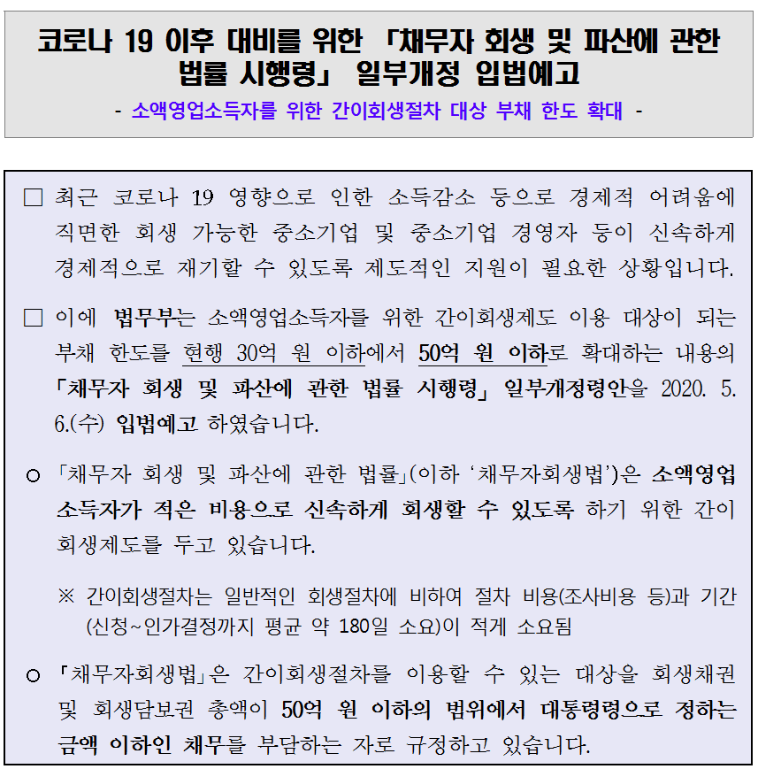 간이회생 부채한도 '30억원→50억원으로 상향