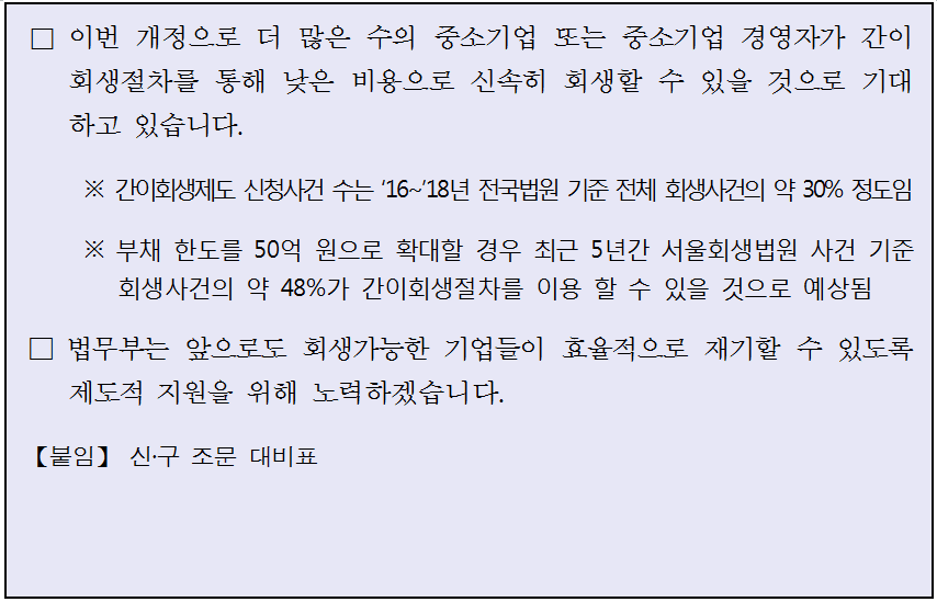 간이회생 부채한도 '30억원→50억원으로 상향