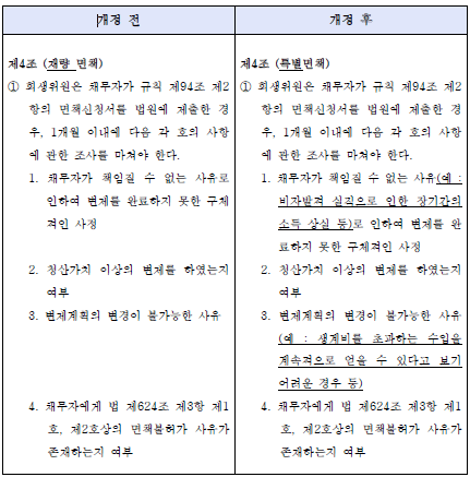 특별면책에 관한 서울회생법원 실무준칙 개정
