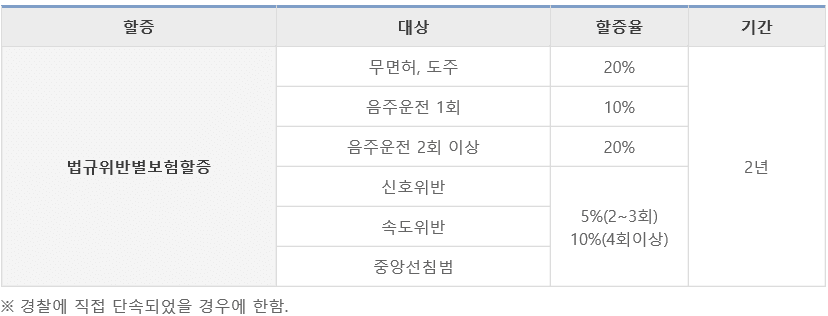 음주운전에 따르는 법적책임