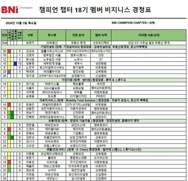 비지니스 네트워킹 모임 BNI 챔피언챕터!